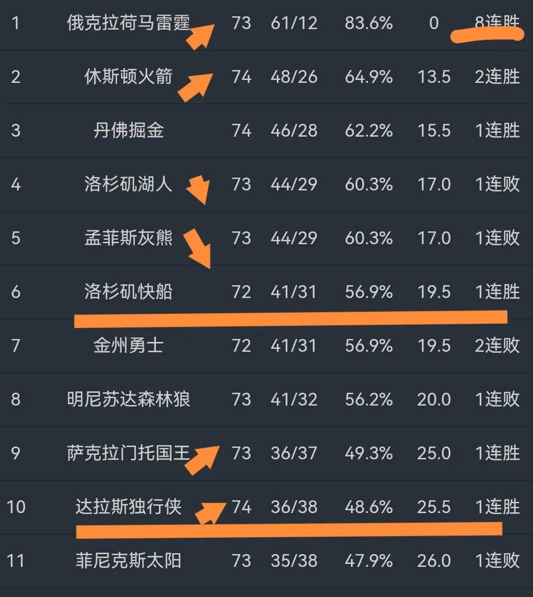 九游体育入口-人主场击败国王，取得胜利拯救颓势