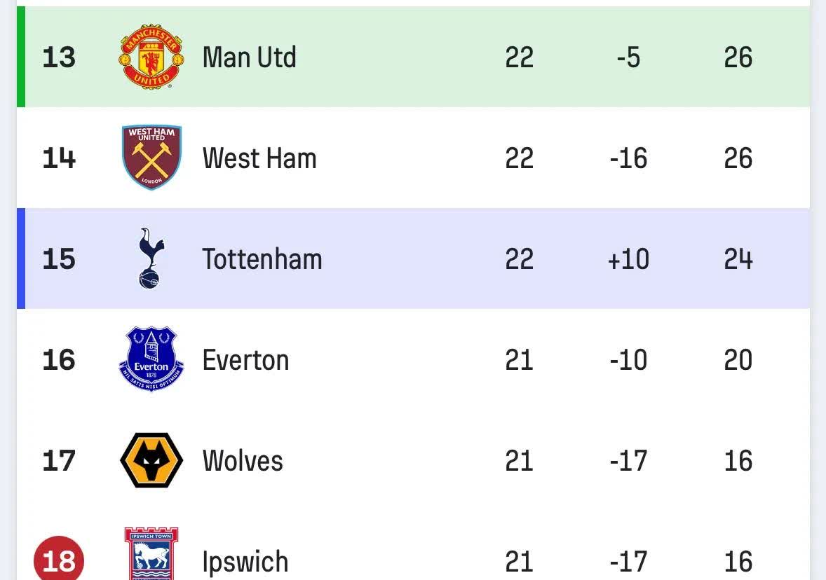 九游体育app下载-热刺遭遇三连败，遗憾滑落积分榜的简单介绍