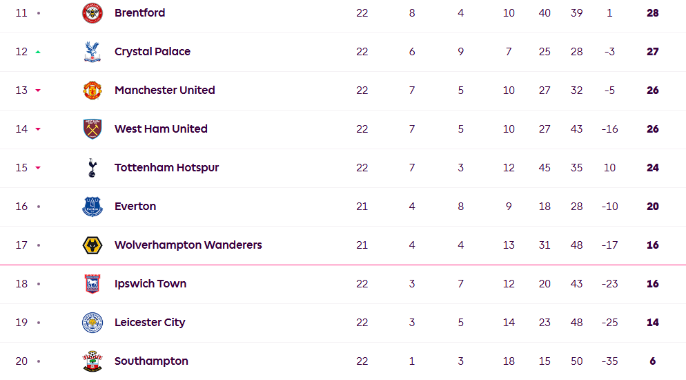 九游体育网页版登录入口-曼联击败南安普顿，重返积分榜前四的简单介绍