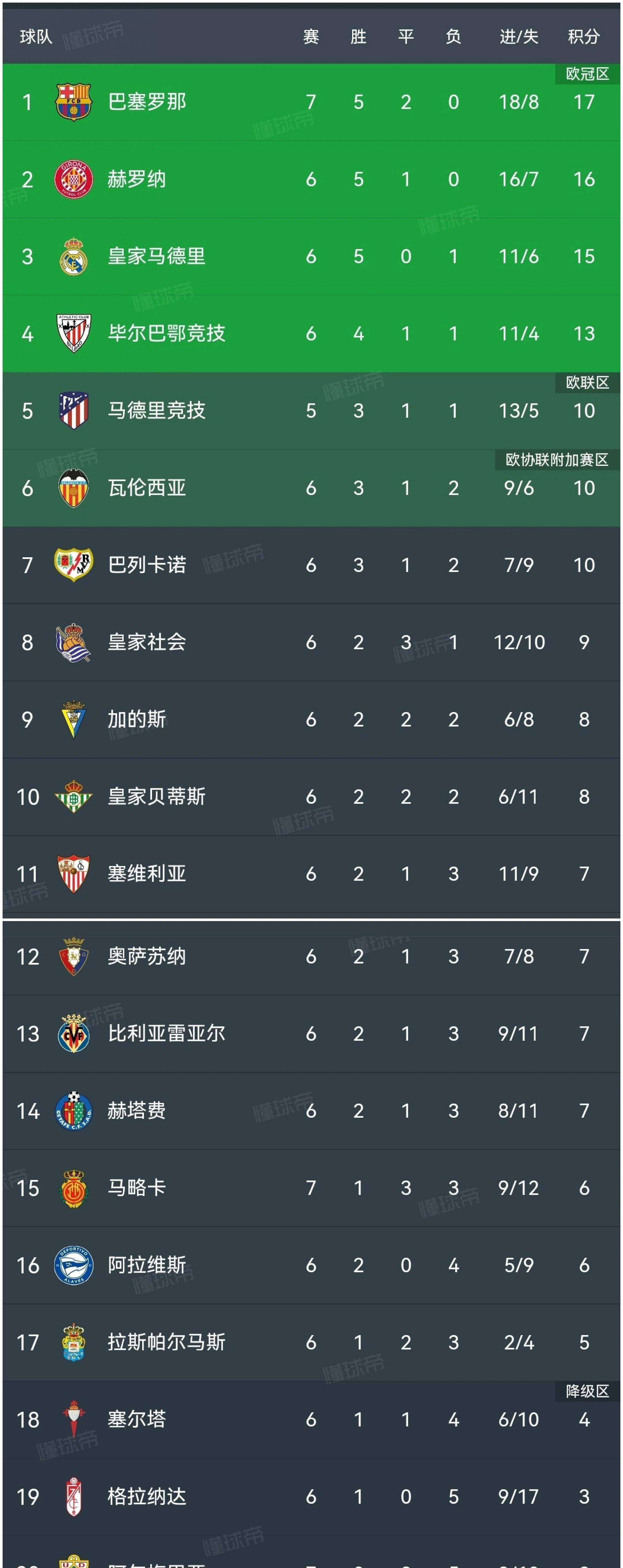 九游体育网页版登录入口-塞维利亚豪取三分稳居积分榜前列