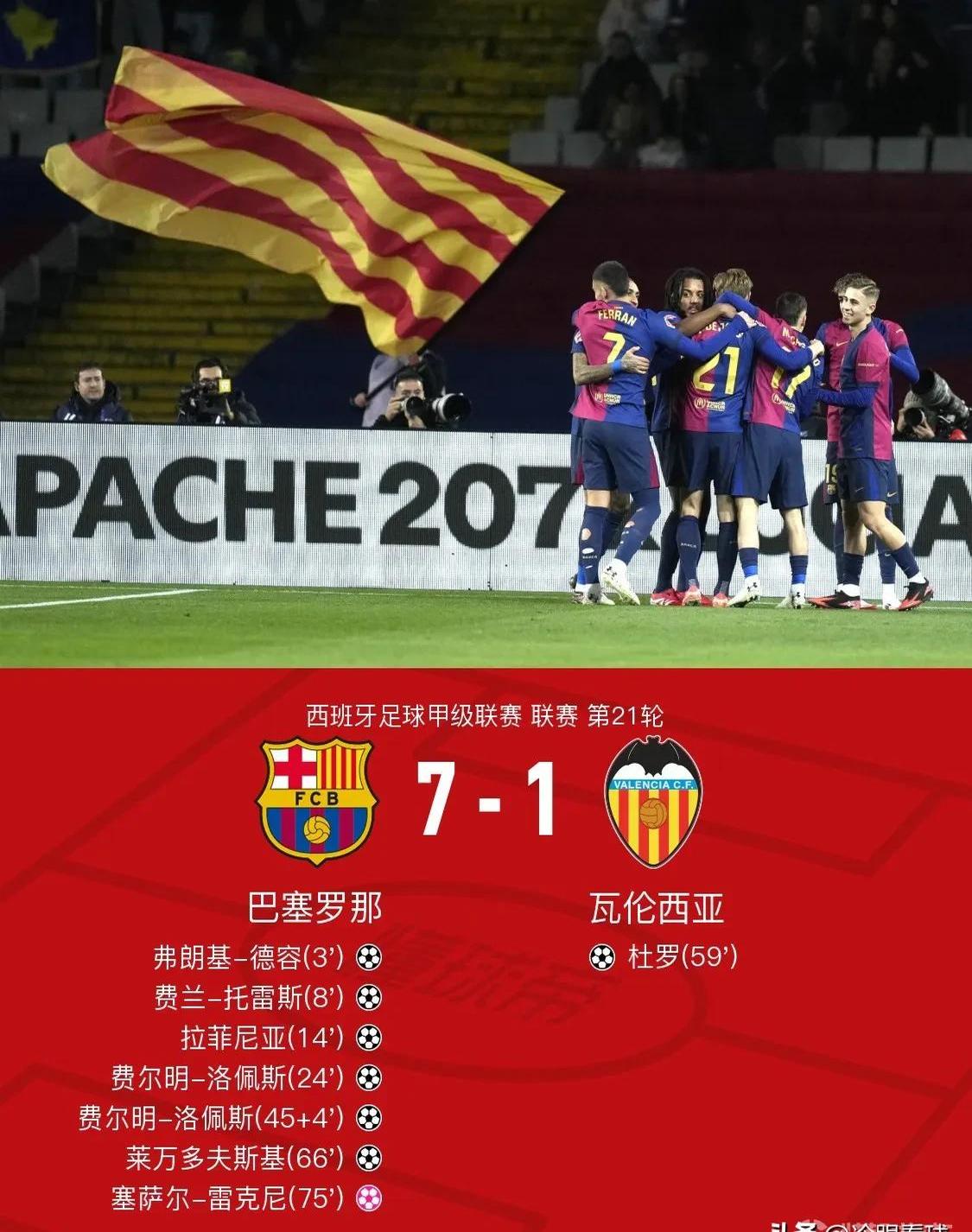 巴萨客场击败赫罗纳，是雄心壮志