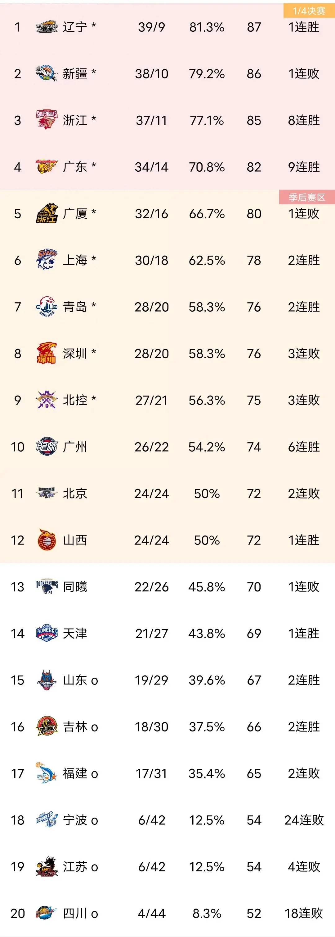 九游体育入口-包含罗马客场憾负，积分榜上的领先优势缩小的词条