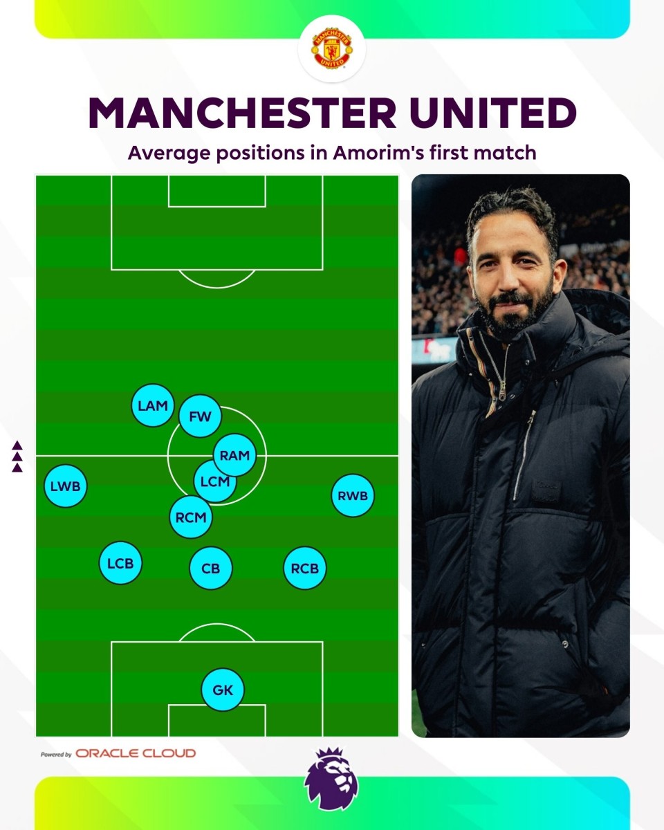 包含曼联主教练展现战术底牌备战英超赛场的词条 包含曼联主教练展现战术底牌备战英超赛场的词条