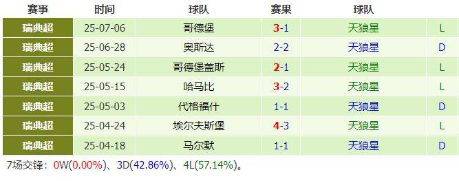 关于都灵重返主场取胜，力求继续连胜走势的信息