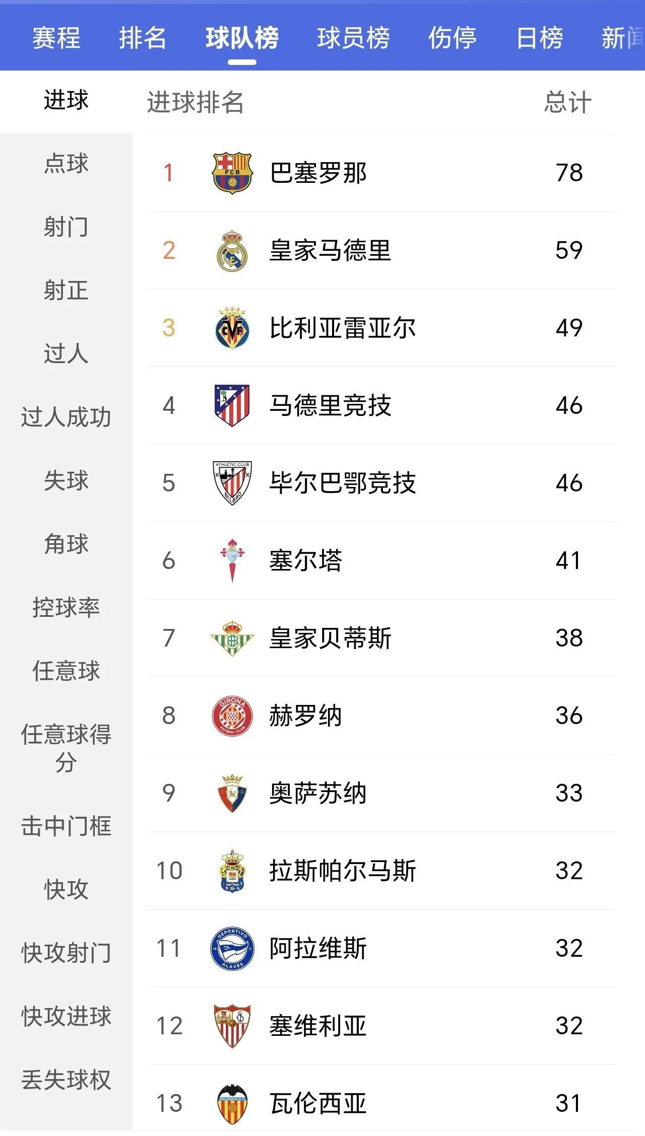 九游体育网页版入口-包含里昂逼平特鲁瓦，法甲积分榜排名继续下滑的词条